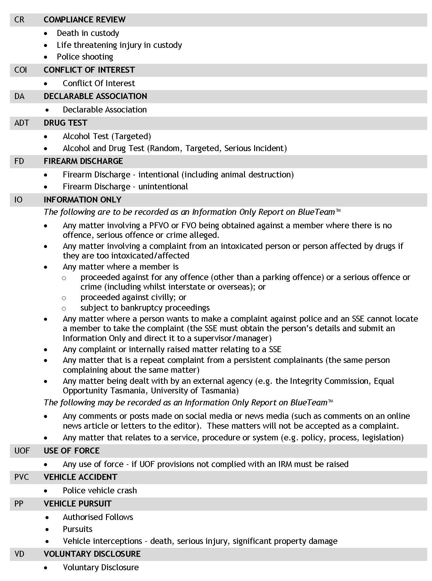 Abacus - Compliance Review Matters table