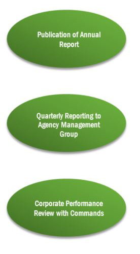 Business Monitoring diagram