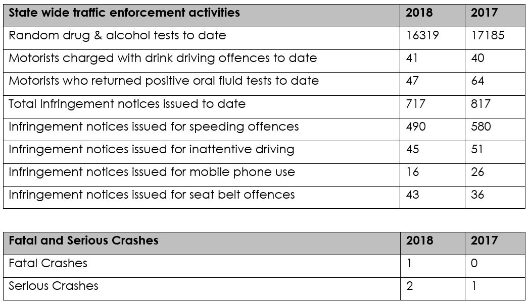 Operation Crossroads Easter stats table at Day 5 