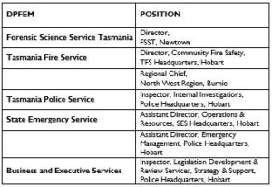 Table showing DPFEM Public Interest Disclosure Officers