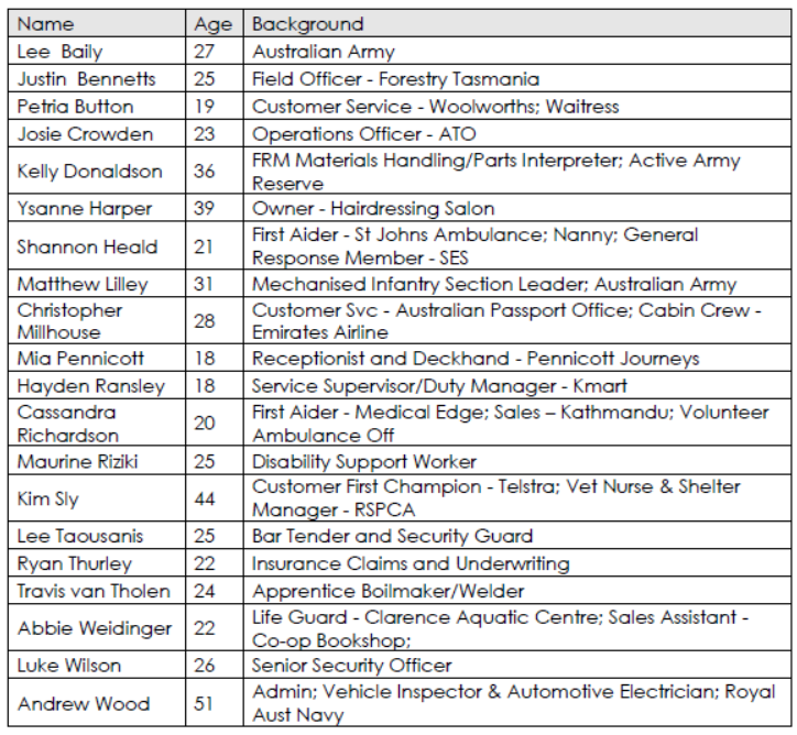 Police Recruit Course 1/2016 Inductees