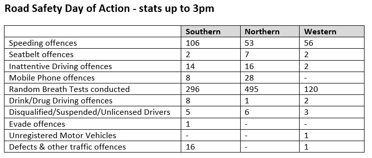 RoadSafetyDayOfAction-StatsAt3pm