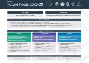 Future Focus 2025 - 2028
